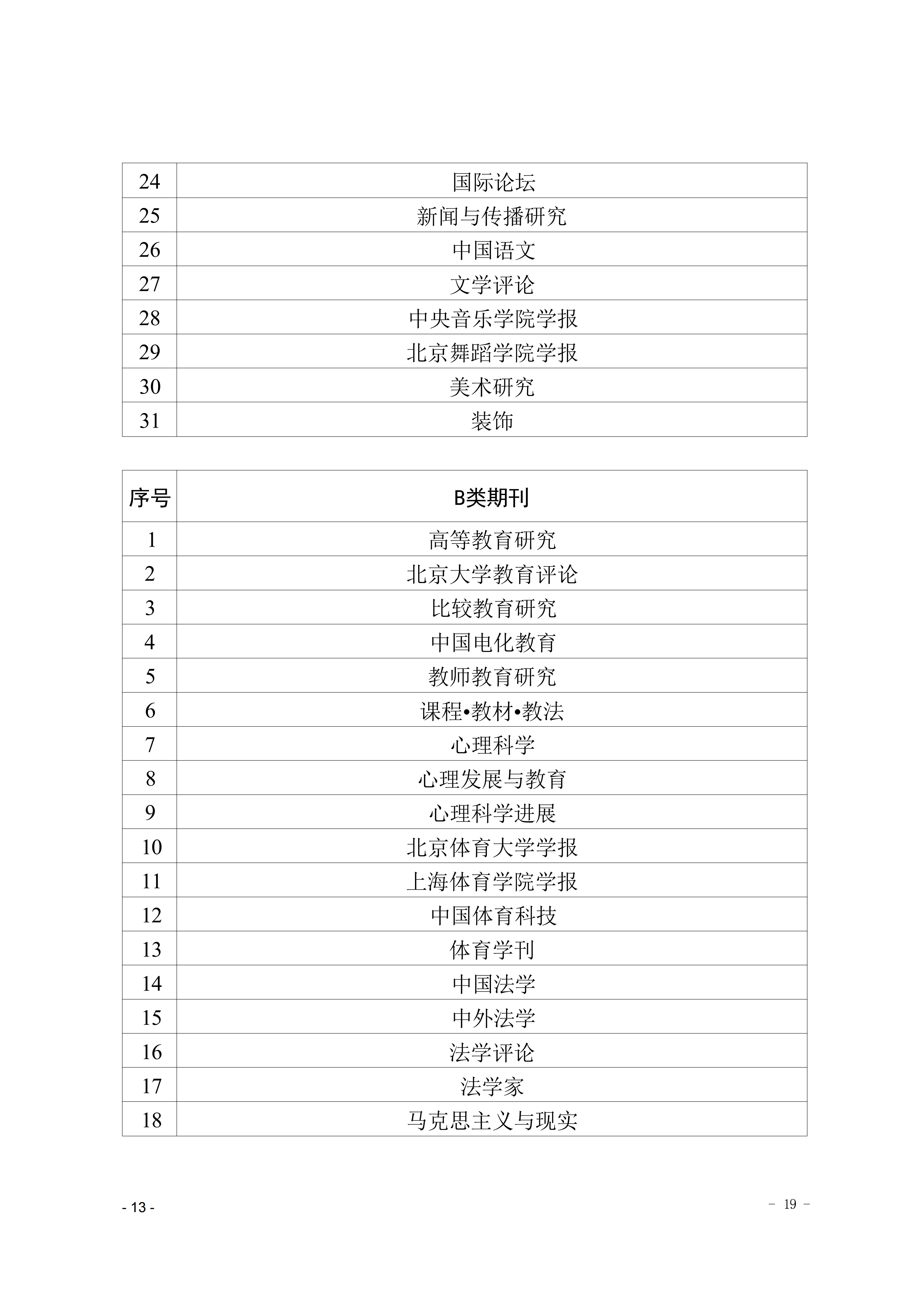 关于印发《吉首大学高质量学术论文认定及期刊分级办法（试行）》的通知(吉大发〔2023〕26号)_13.png
