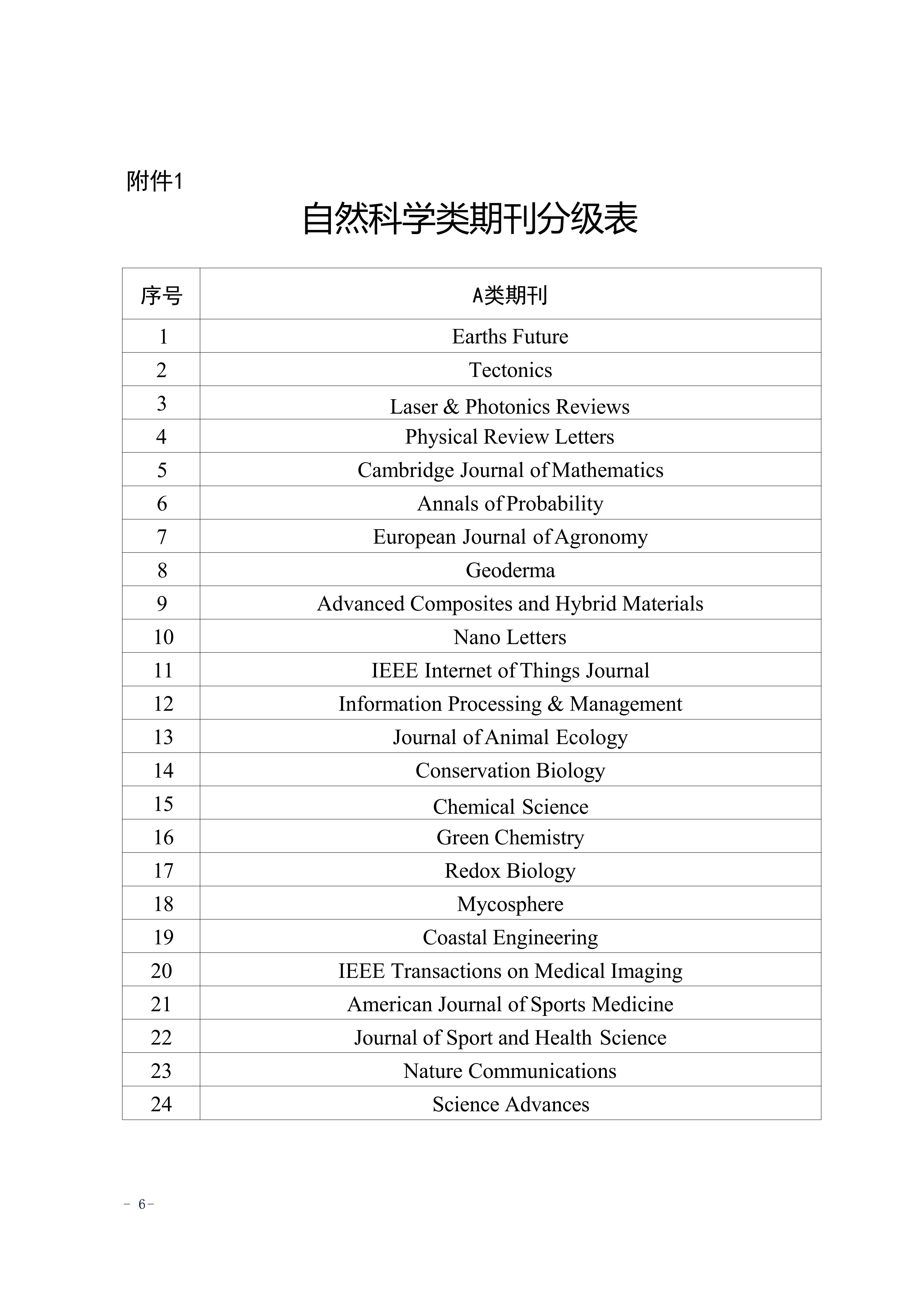 关于印发《吉首大学高质量学术论文认定及期刊分级办法（试行）》的通知(吉大发〔2023〕26号)_06.png