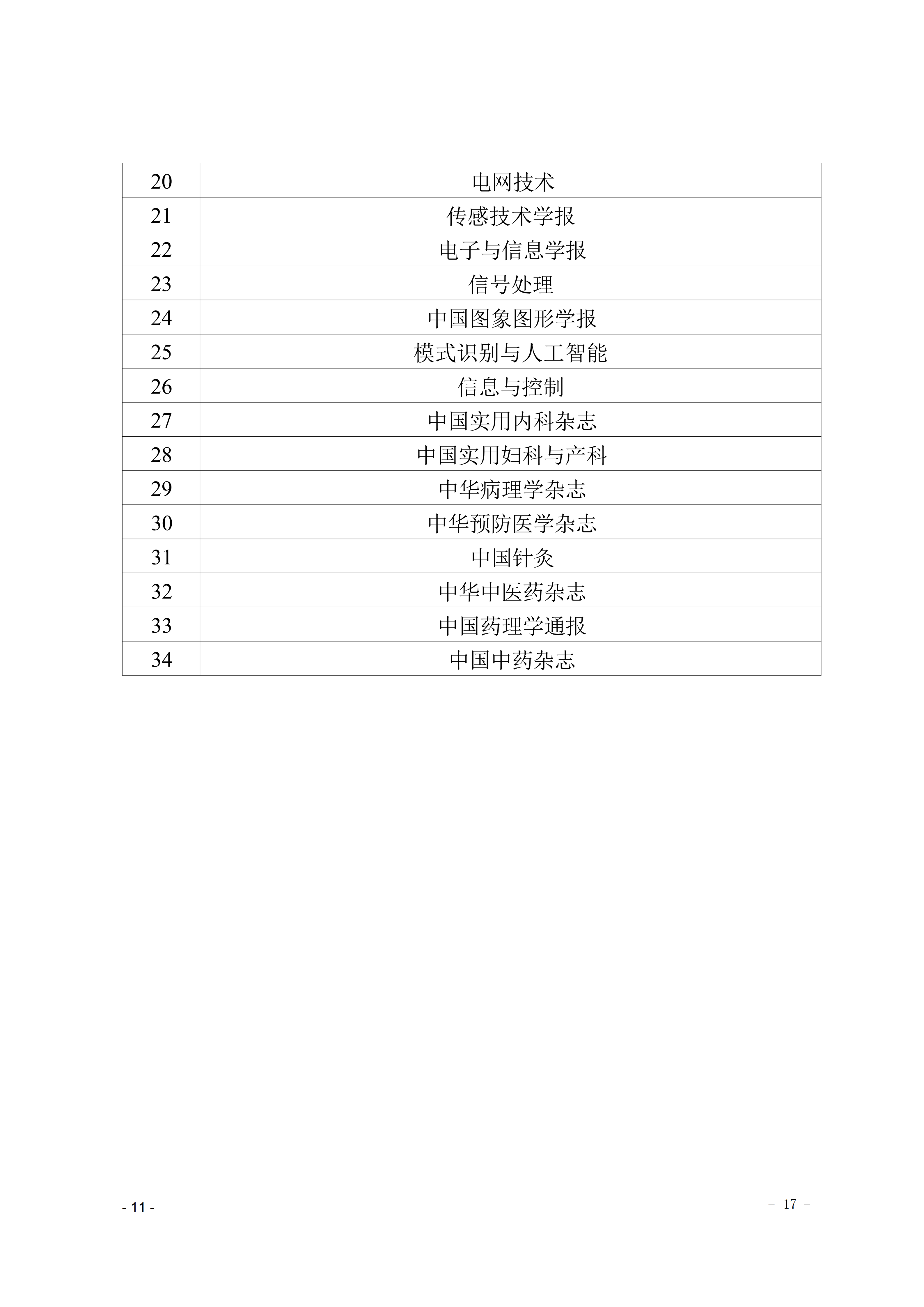关于印发《吉首大学高质量学术论文认定及期刊分级办法（试行）》的通知(吉大发〔2023〕26号)_11.png