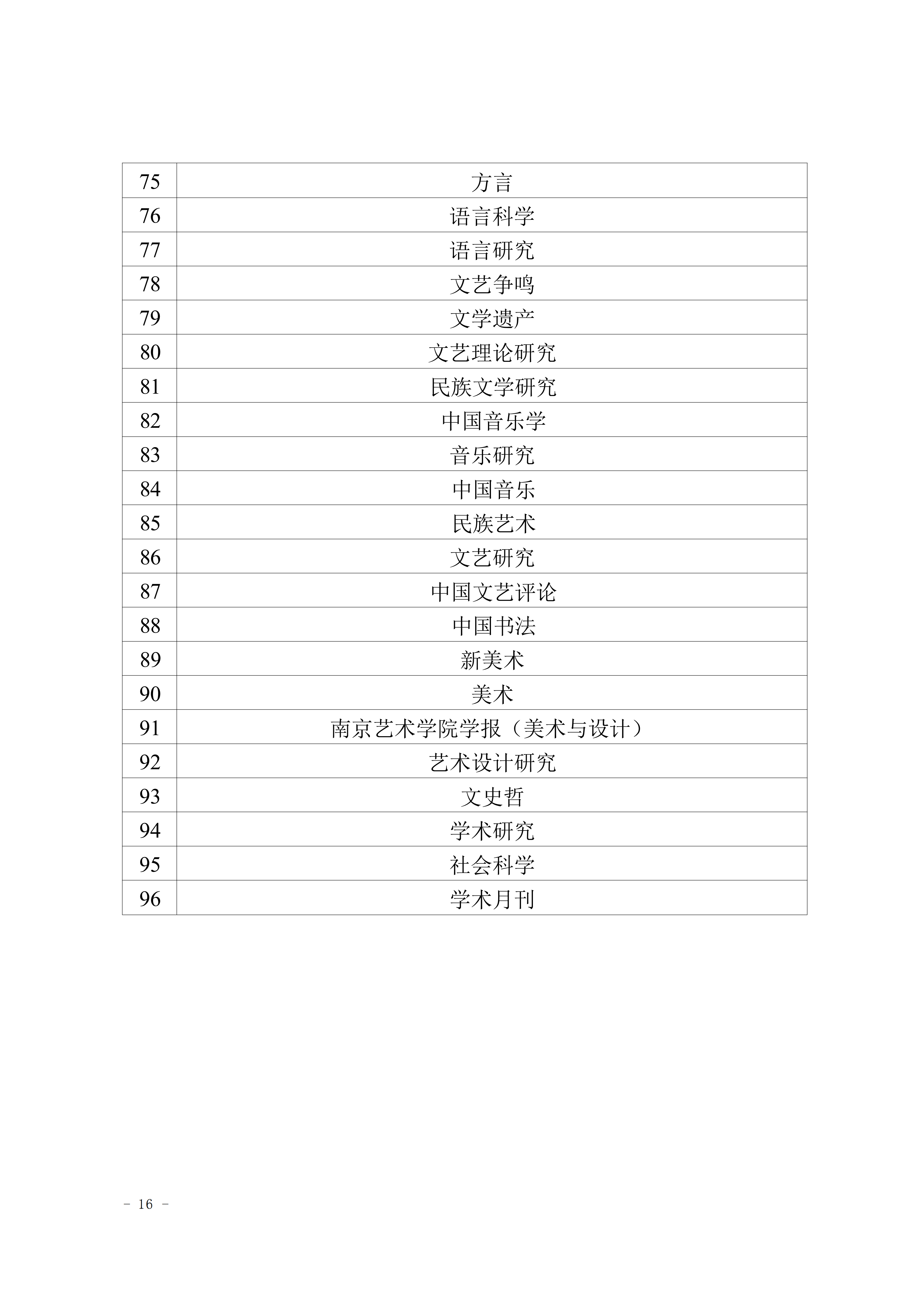 关于印发《吉首大学高质量学术论文认定及期刊分级办法（试行）》的通知(吉大发〔2023〕26号)_16.png