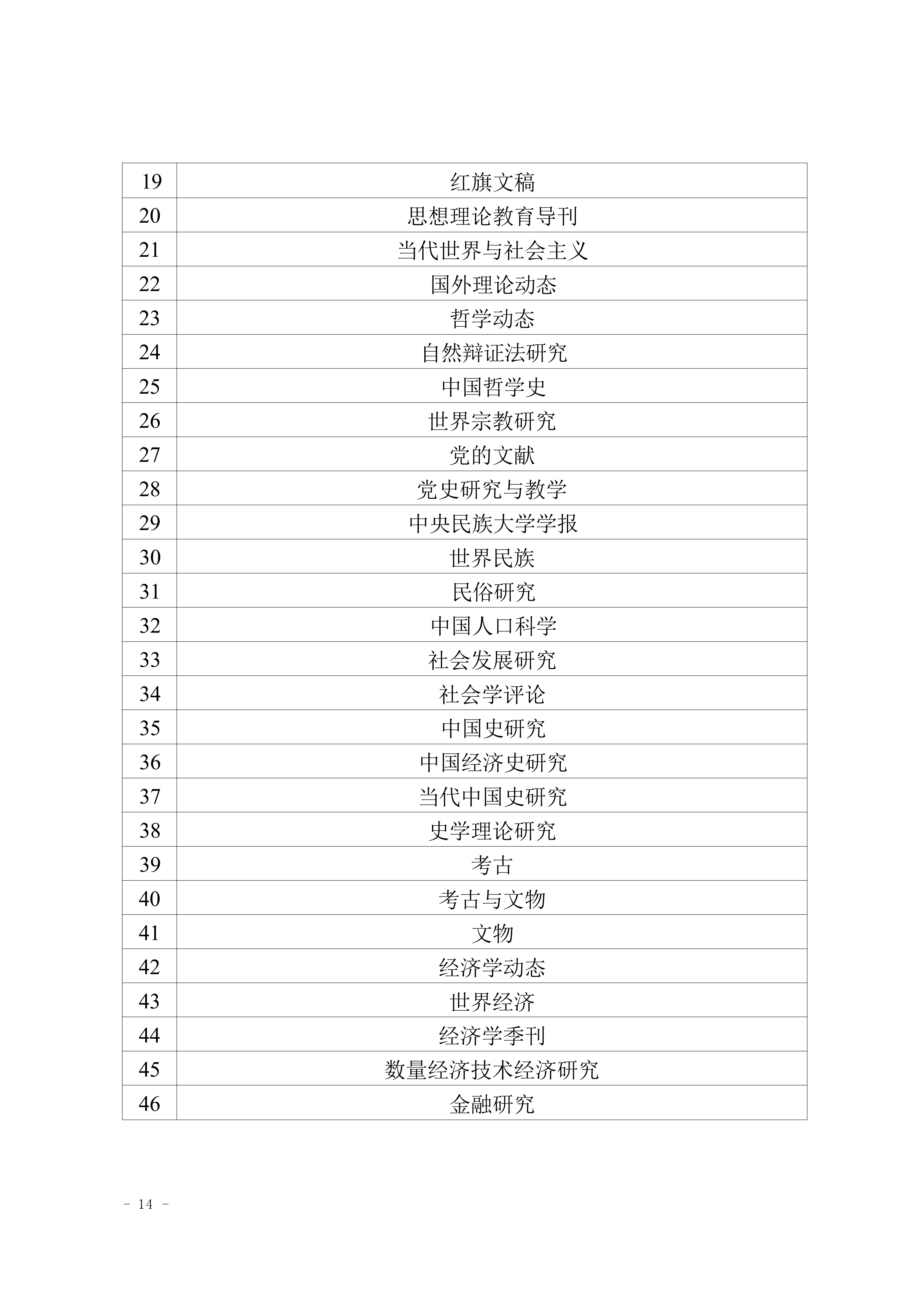 关于印发《吉首大学高质量学术论文认定及期刊分级办法（试行）》的通知(吉大发〔2023〕26号)_14.png