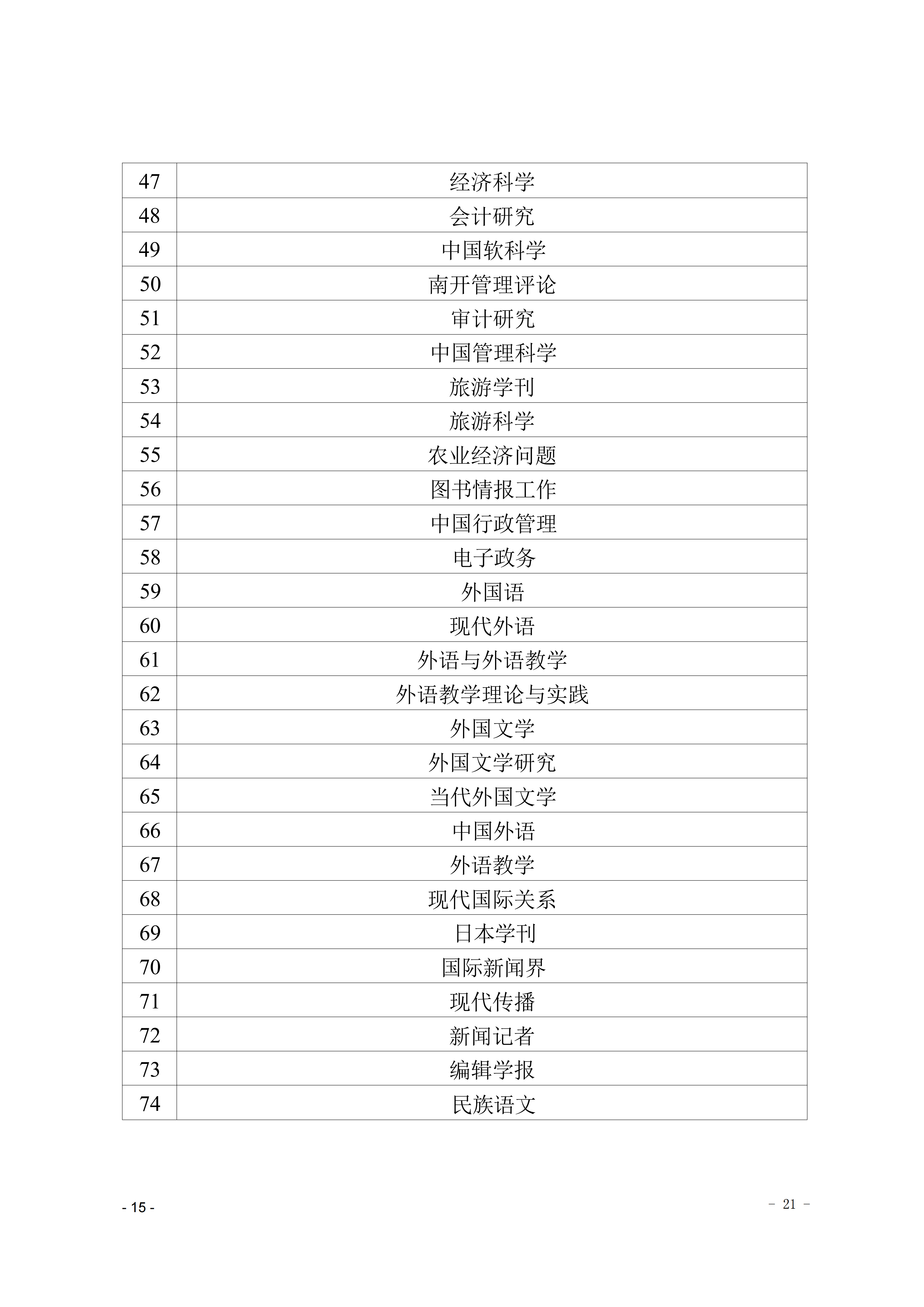 关于印发《吉首大学高质量学术论文认定及期刊分级办法（试行）》的通知(吉大发〔2023〕26号)_15.png