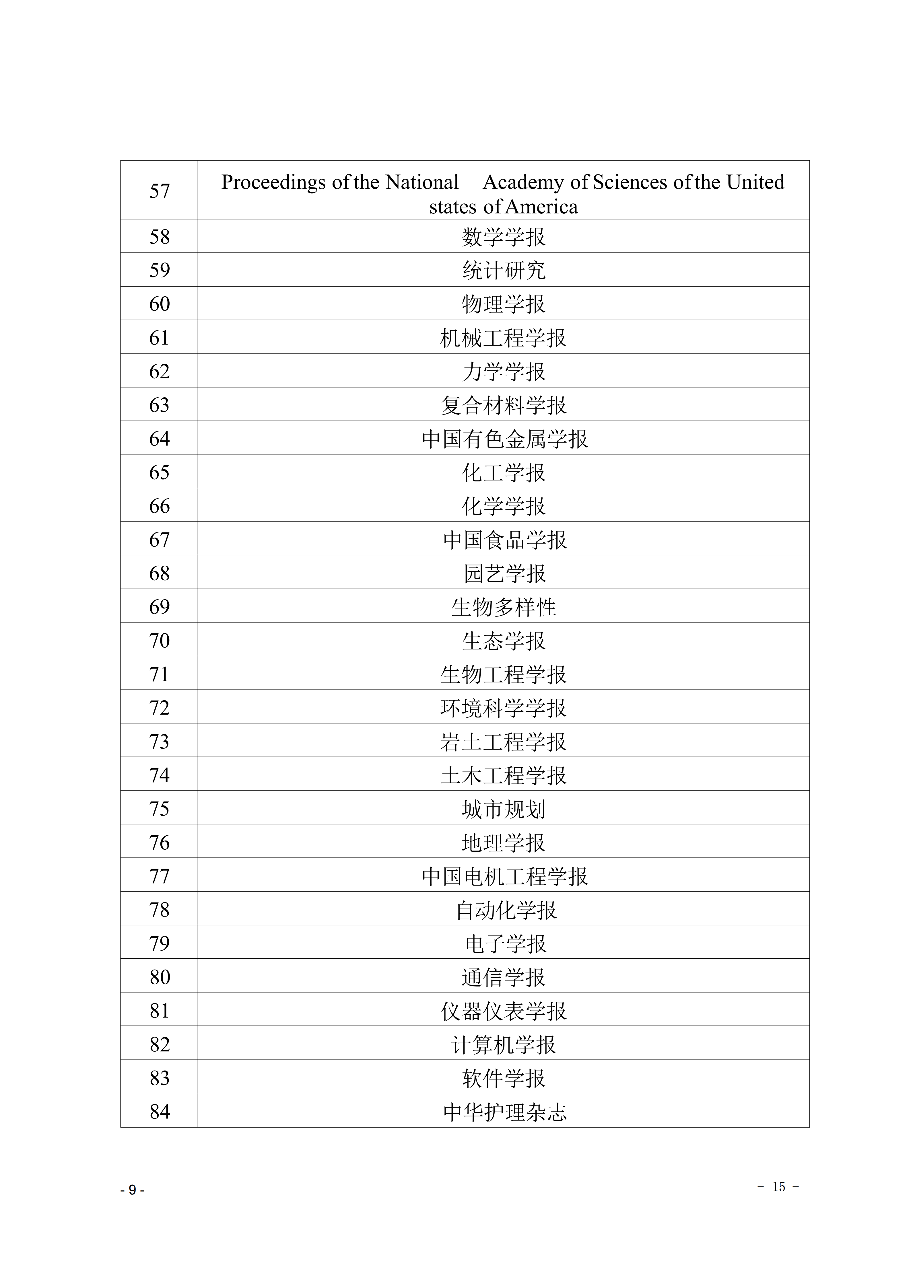 关于印发《吉首大学高质量学术论文认定及期刊分级办法（试行）》的通知(吉大发〔2023〕26号)_09.png