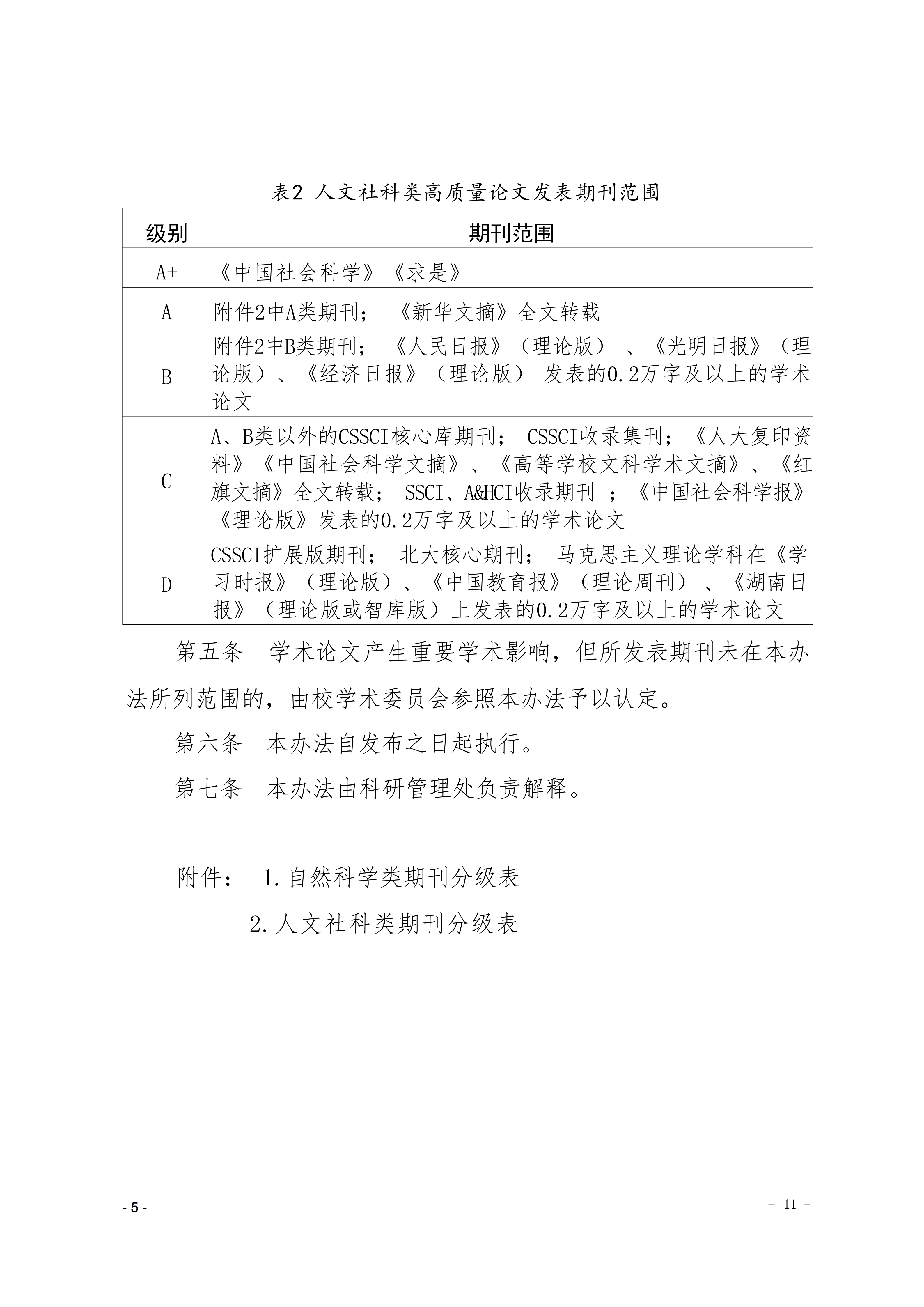 关于印发《吉首大学高质量学术论文认定及期刊分级办法（试行）》的通知(吉大发〔2023〕26号)_05.png