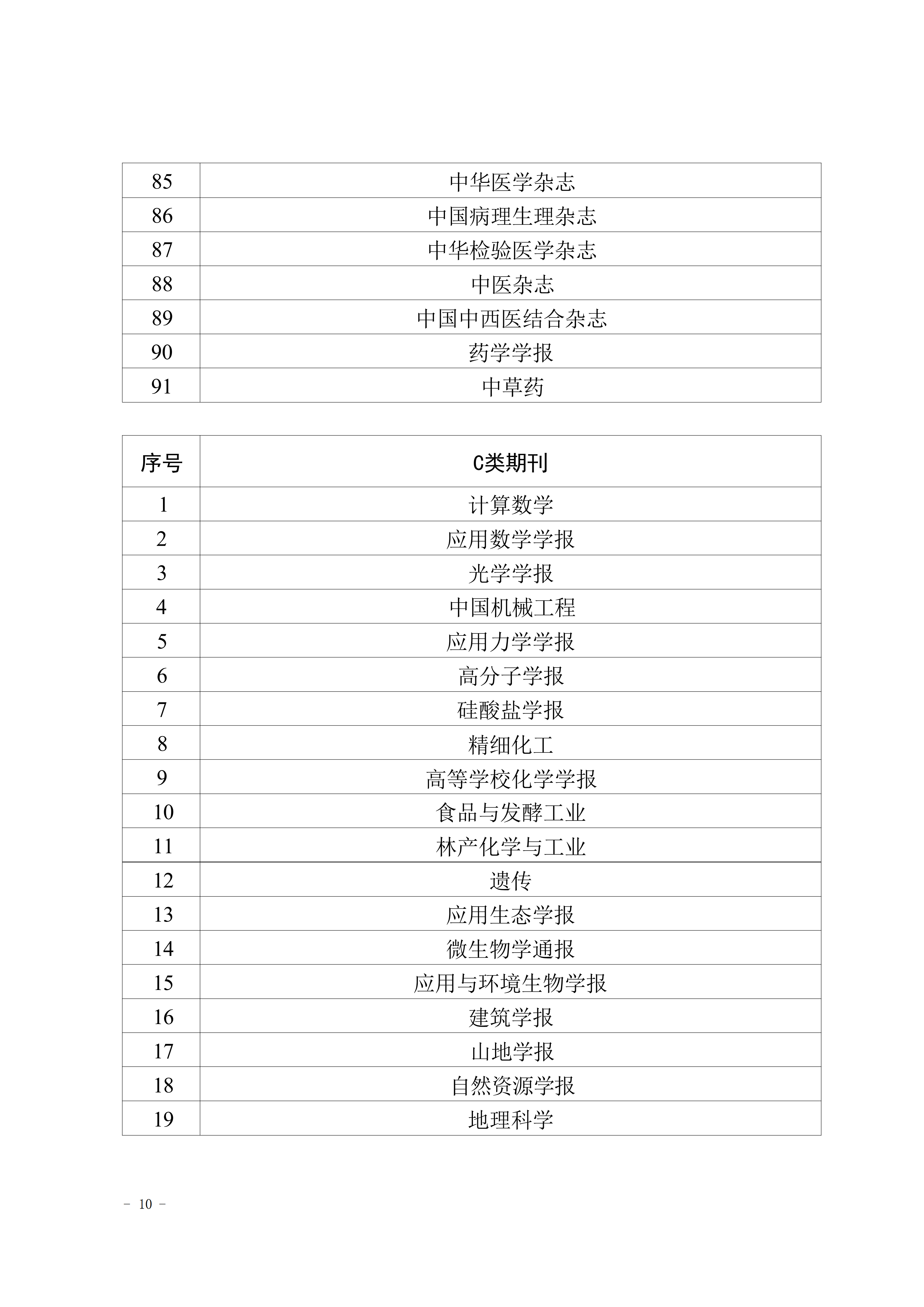 关于印发《吉首大学高质量学术论文认定及期刊分级办法（试行）》的通知(吉大发〔2023〕26号)_10.png