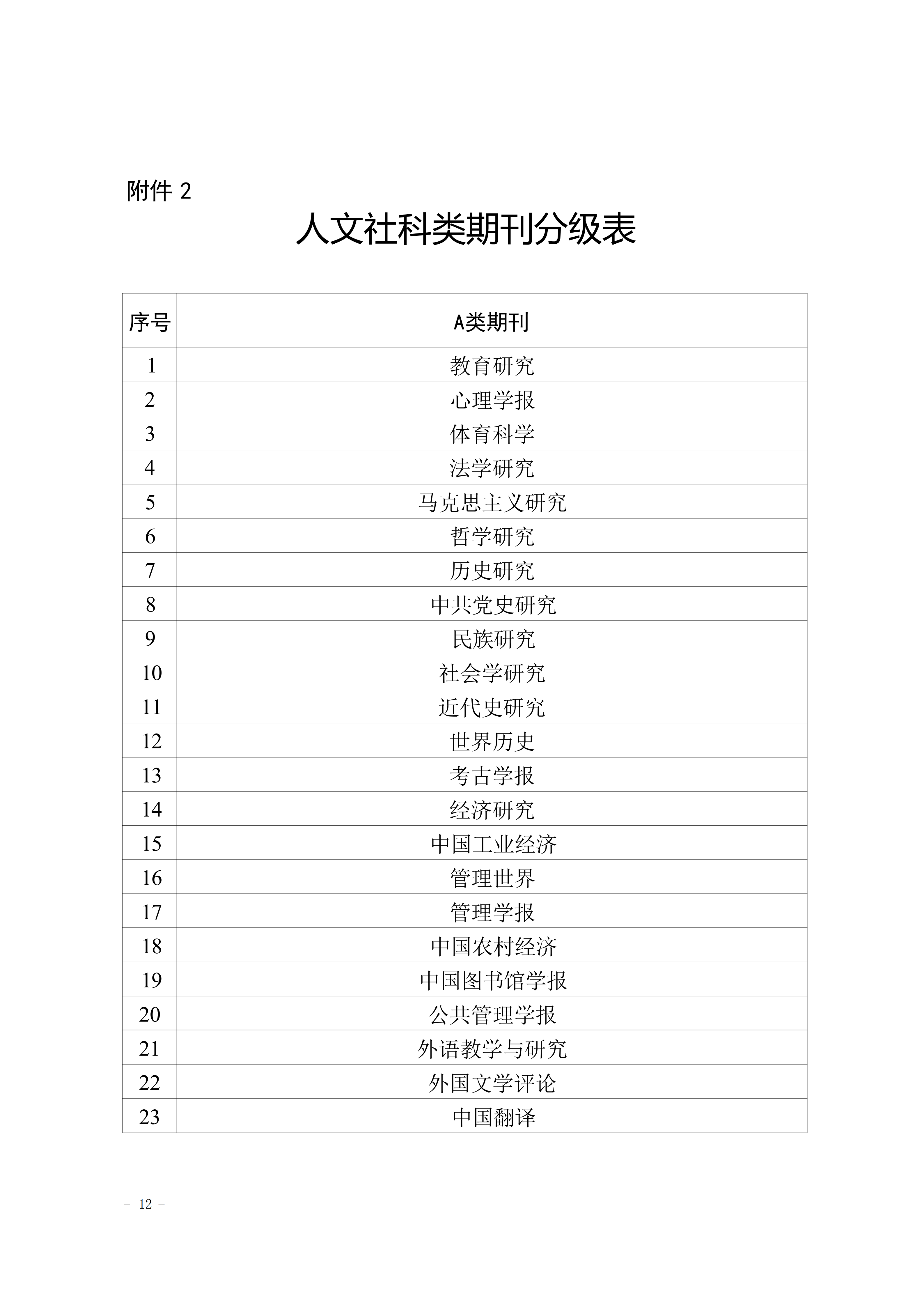 关于印发《吉首大学高质量学术论文认定及期刊分级办法（试行）》的通知(吉大发〔2023〕26号)_12.png