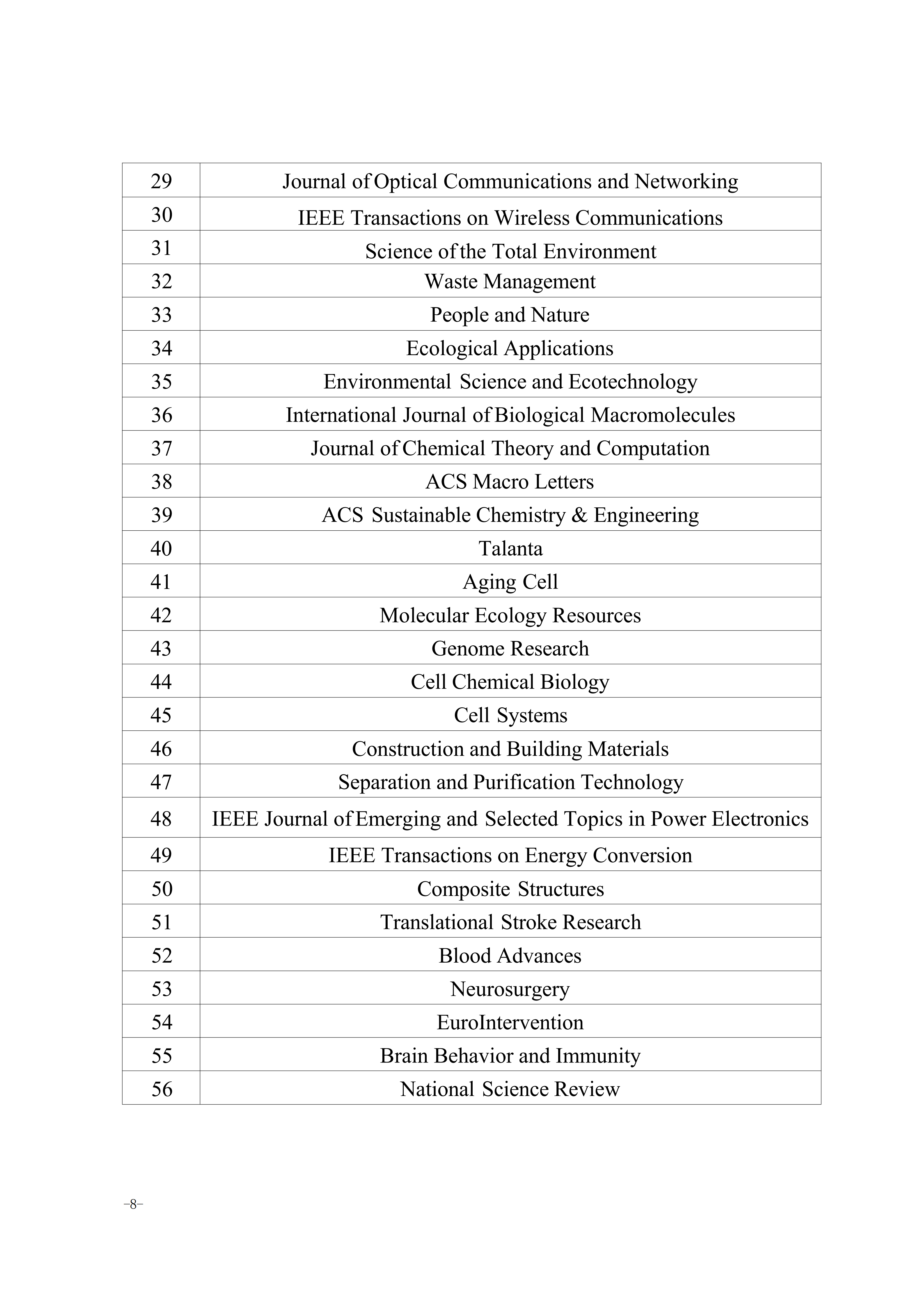 关于印发《吉首大学高质量学术论文认定及期刊分级办法（试行）》的通知(吉大发〔2023〕26号)_08.png